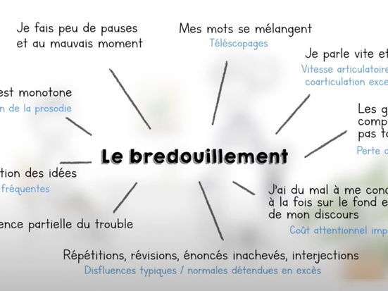 Le bredouillement