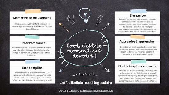 Cool, c’est le moment des devoirs !