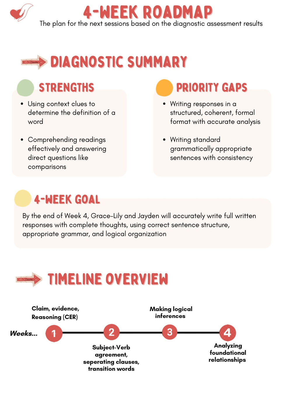 Why Families Choose Smarts4Heart
