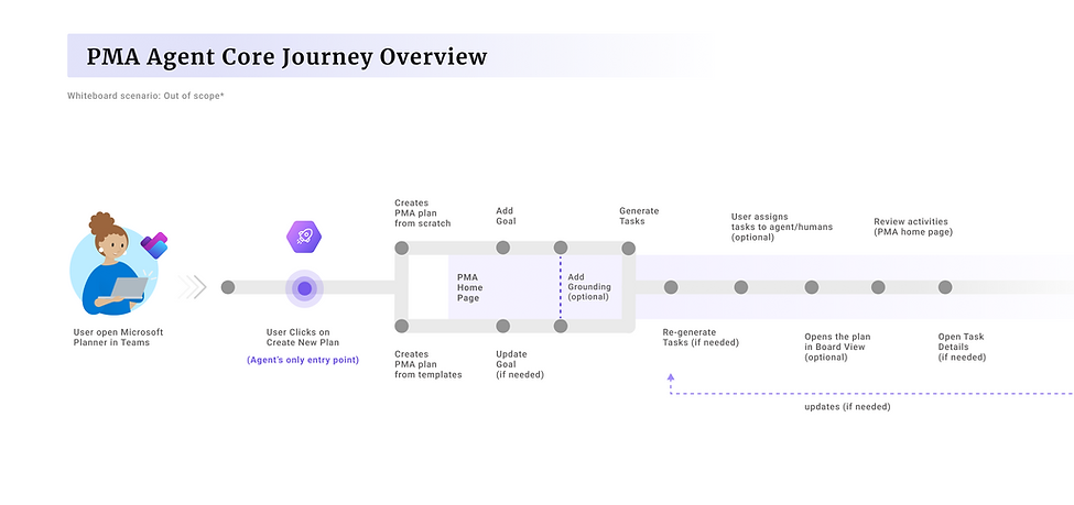 overview.png