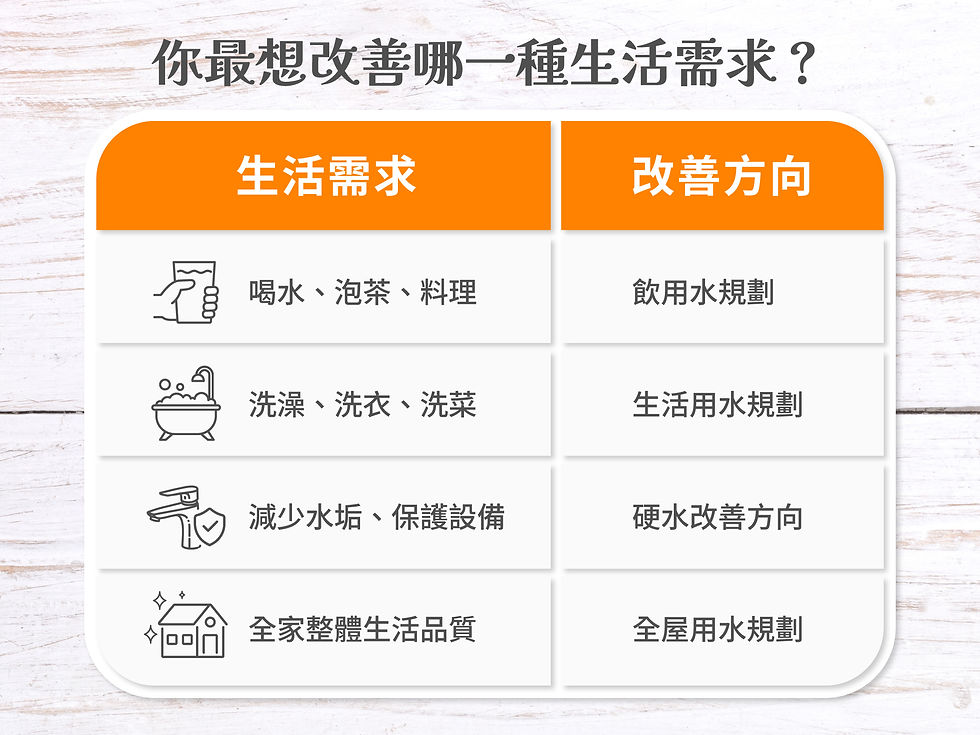 先了解自己的需求,比急著比較設備,更容易找到適合的規劃方式。