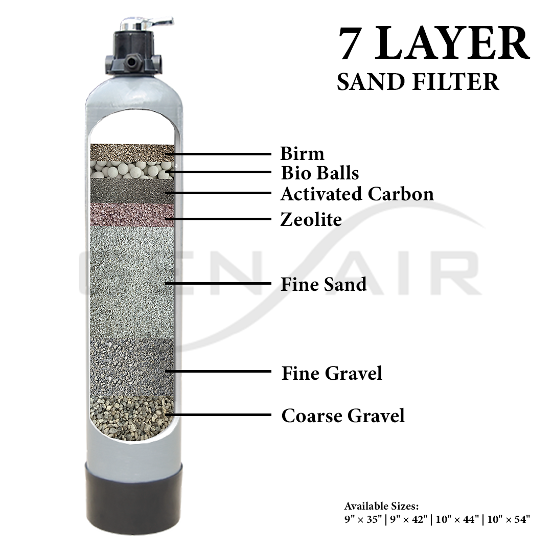 Sand Filter Gen Air FRB | Grey | 7 Layer