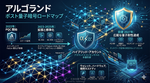 アルゴランド、2027年までの広範な耐量子レジリエンス達成を目標に設定