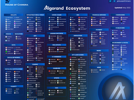 アルゴランドのエコシステム・マップ最新版 by House of Chimera