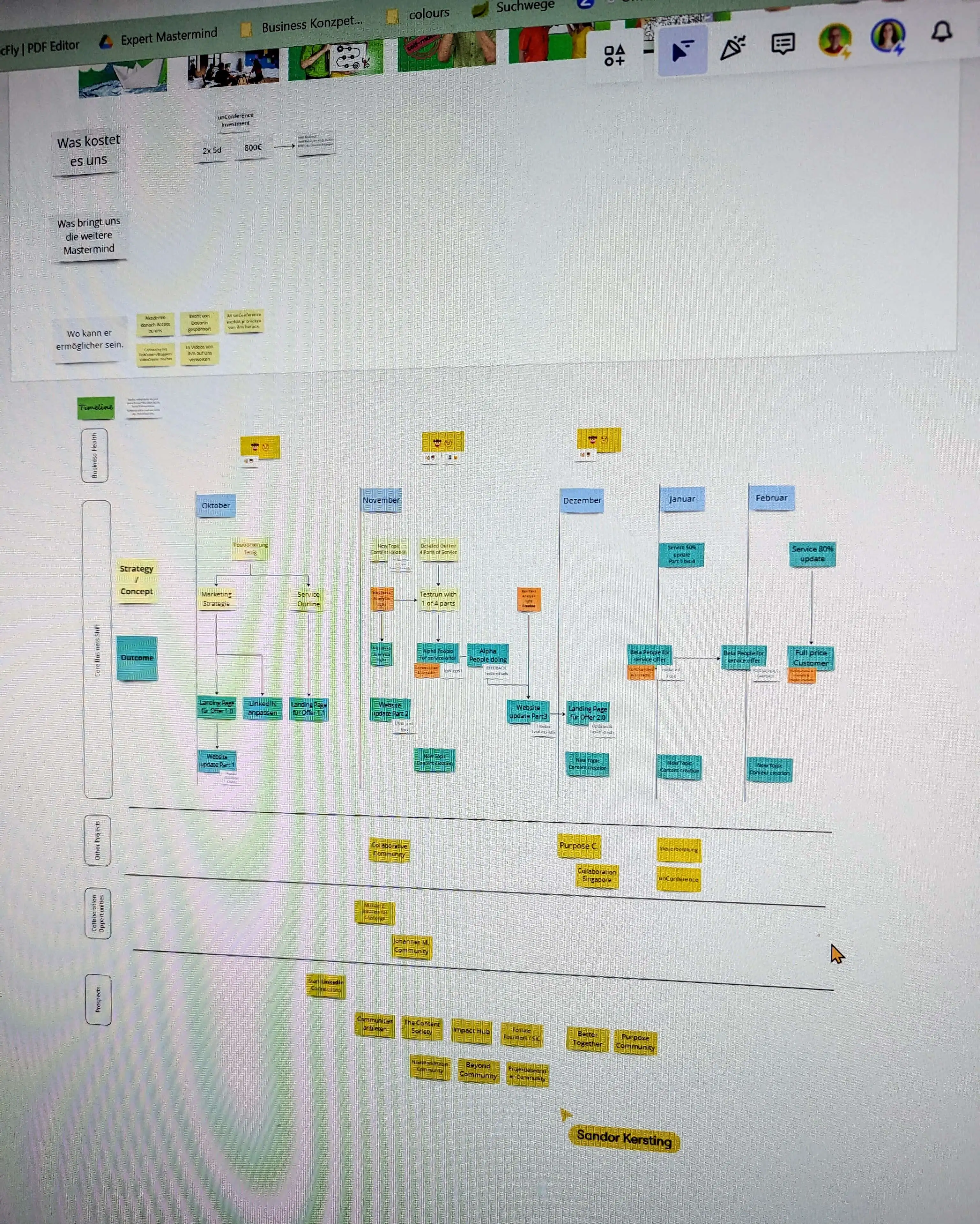 Screenshot von unserem Miroboard