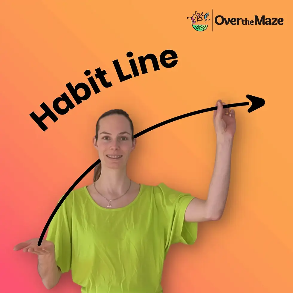 Die Habit Line zeigt, dass wir durch eine hohe Häufigkeit diese verankern können.