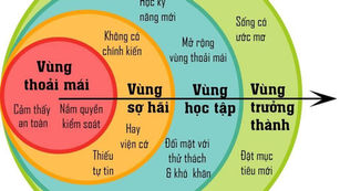 Biến học sinh thành siêu chiến binh