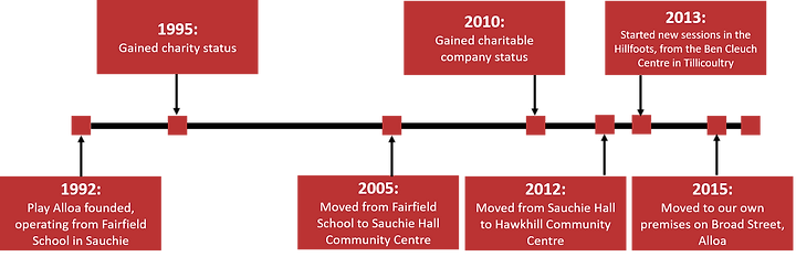 Timeline (1).png