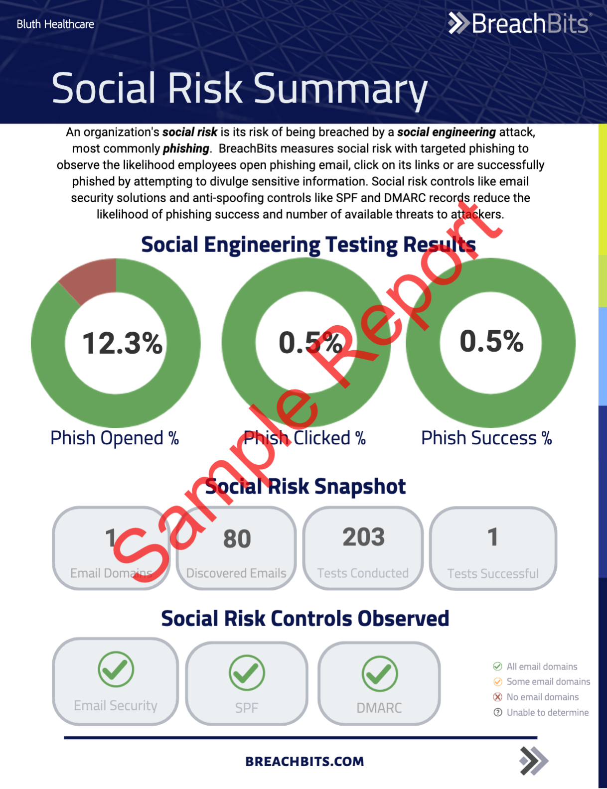 Samples & Examples | BreachBits® - The Cyber Risk Radar