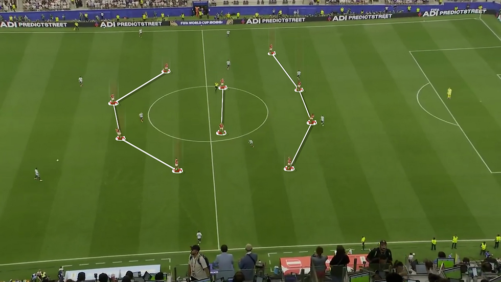 Austria looked to press high in a 4-2-4, but the first line of pressure rarely gained control of Argentina's build-up.