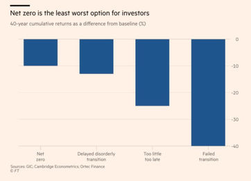 ๐ท๏ธAre investors under-pricing climate risks?๐ท๏ธ
