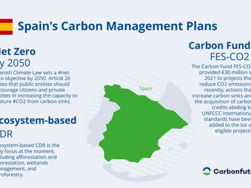 🇪🇸 This week’s European carbon management spotlight: #Spain 🇪🇸