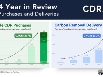 🚨 A record-breaking year for CDR: CDR.fyi's 2024 Year in Review is here 🚨