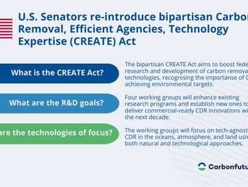 🇺🇸📣 BREAKING: U.S. Senators re-introduce bipartisan CREATE ACT