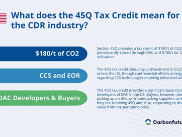 🤔🇺🇸What does the US 45Q Tax Credit mean for the carbon dioxide removal (#CDR) industry? 🤔🇺🇸