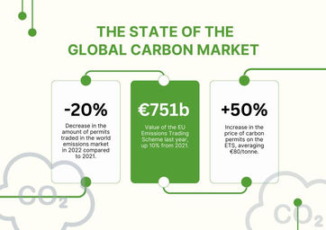 💥Global carbon markets value hit a record $909b last year 💥