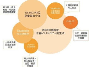 【疫情蔓延全球!反而看見社創「打群架」能量】