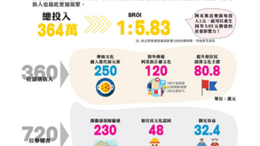 【SROI】Keep Walking夢想資助計畫 展現社會影響力