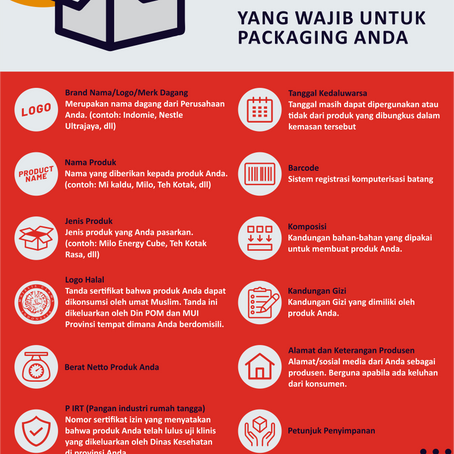 Hal yang wajib untuk Kemasan Anda
