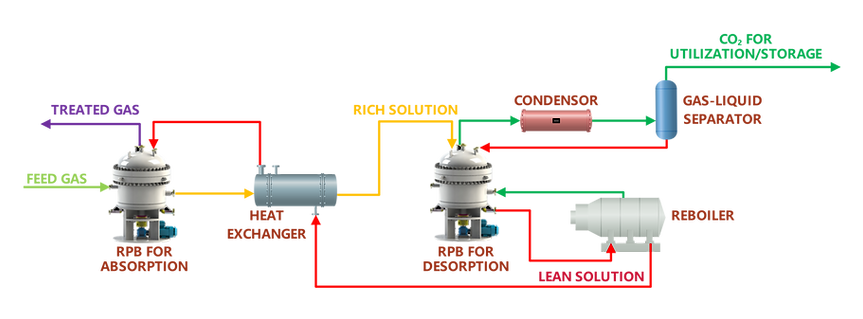 吸收解吸 jacky.png