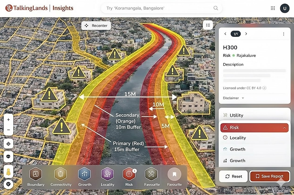 Rajakaluve Buffer zones