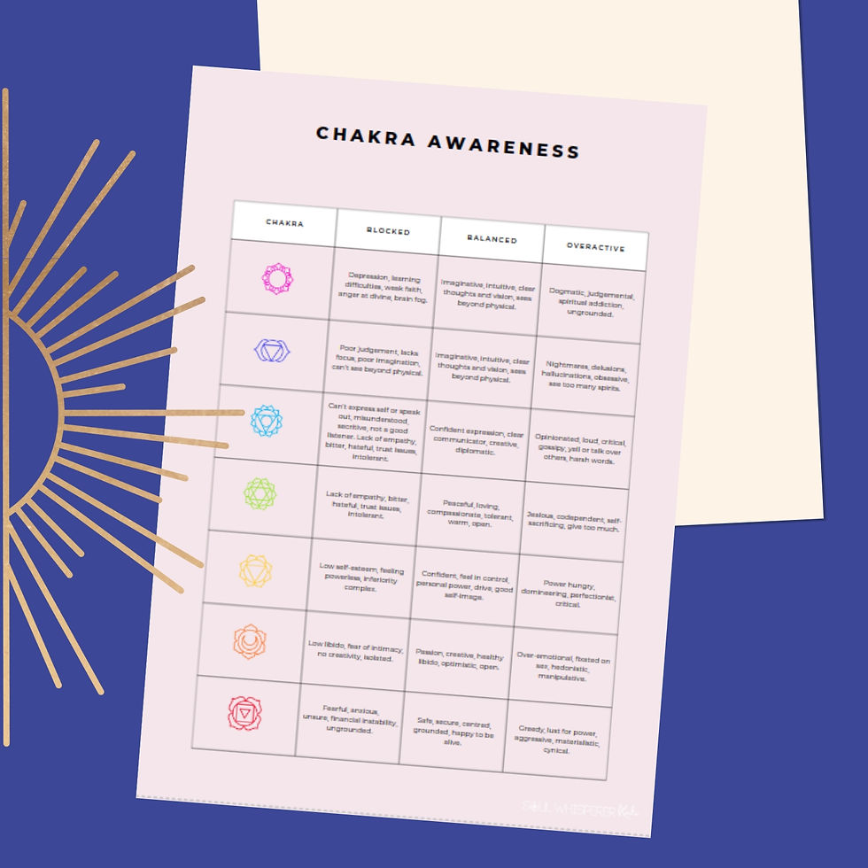Thumbnail: Chakra Awakening Planner and workbook Printable PDF