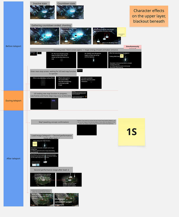 LD_bB - Copy of Camp Entry Maze Transition Performance (Continuously Updated).jpg