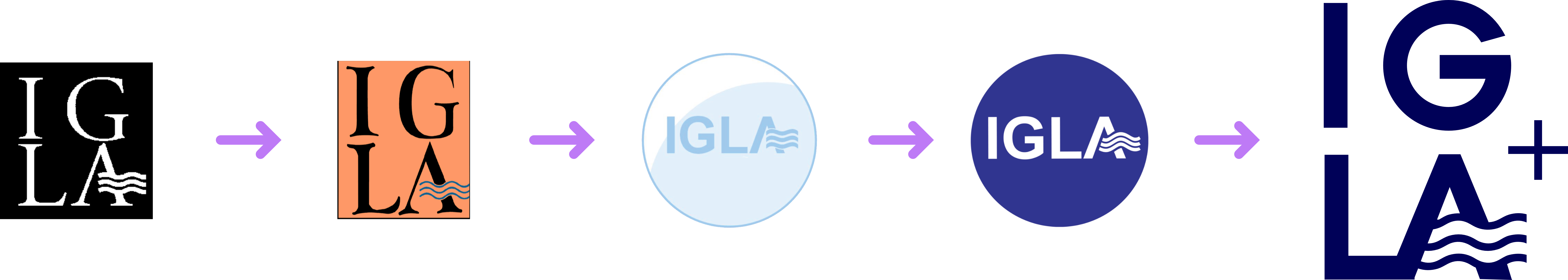 IGLA Progression.png