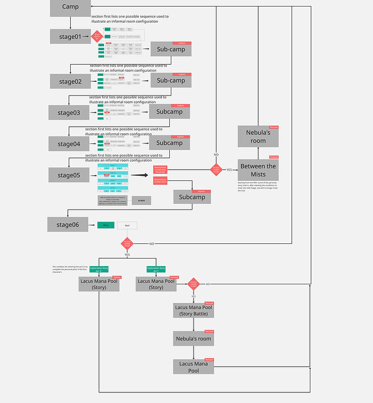 LD_bB - level structure of formal Game.jpg