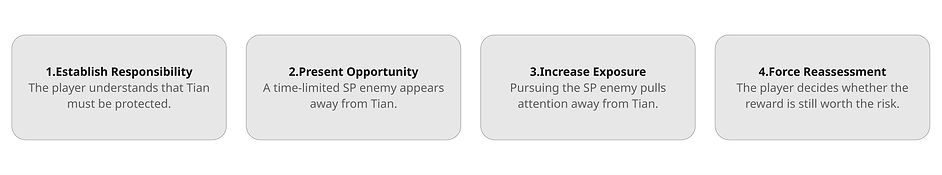 sketchNebula_MyWorkShowCaseBoard - Experience Target.jpg