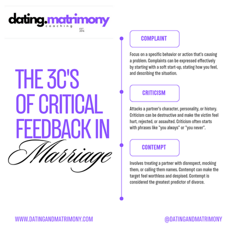 The 3 Cs of Critical Feedback in Marriage