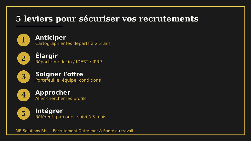 Les cinq leviers pour sécuriser un recrutement en santé au travail : anticiper, élargir, soigner l'offre, approcher, intégrer