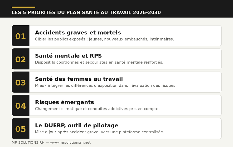 5 priorités du plan santé au travail