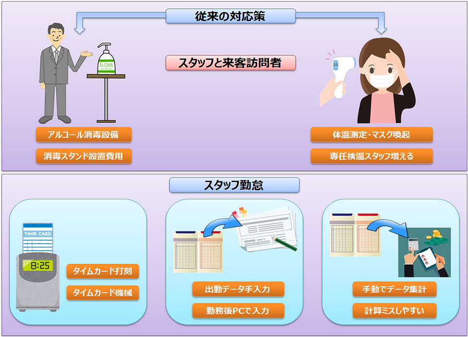 従来の対応策(サーマルAIカメラとの連動).png