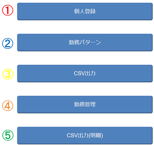 クラウドタイムレコーダー管理者メイン画面.png