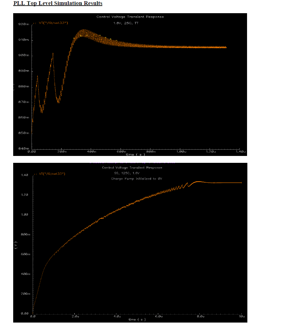 Clock Multiplier Unit (PLL) prashant