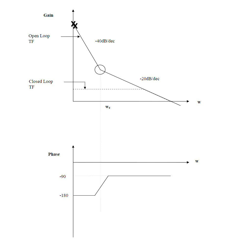 Clock Multiplier Unit (PLL) prashant