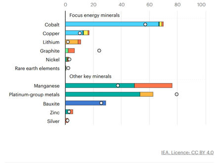 Capturing Africa's Mineral Value