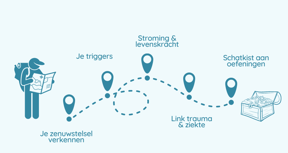 Thumbnail: Je zenuwstelsel als sleutel tot welzijn en herstel
