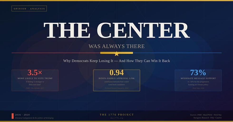 The Center Was Always There