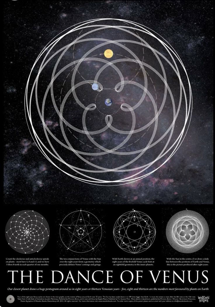 La danse de Vénus et de la Terre