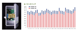 省エネ制御装置