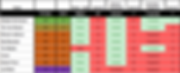 BATAVIEREN - 2020 - 6N - Score - Week 1.