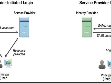 SAML SSO 101