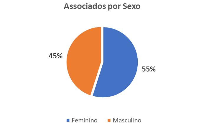 grafico