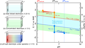 Electrochemistry誌に論文が受理されました。