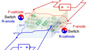 Electrochemistry誌に論文が受理されました。