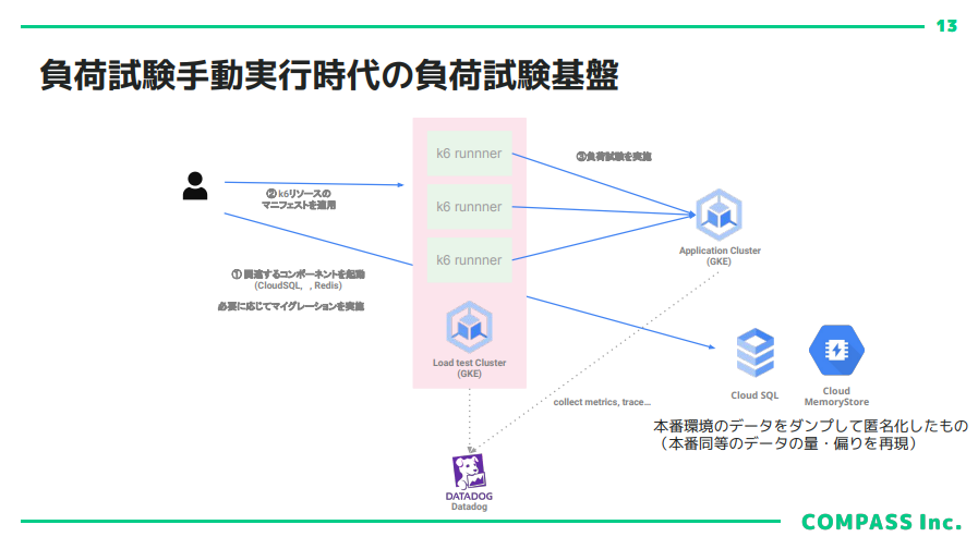 イベント参加レポート: 負荷テストいつ向きあう？基礎から実践事例まで