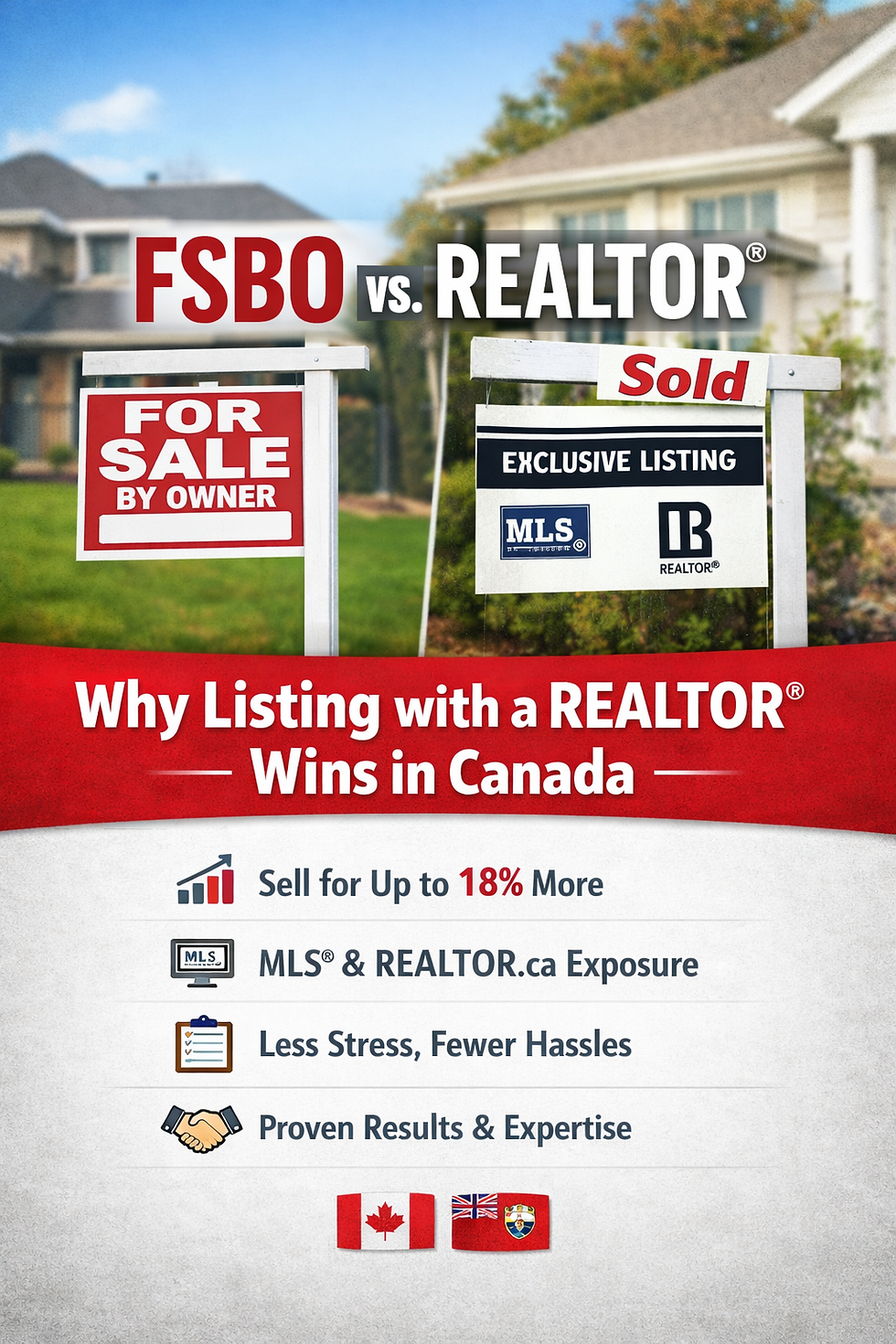 FSBO vs Realtor Canada graphic showing For Sale By Owner sign beside Sold MLS listing sign highlighting benefits of listing with a REALTOR® including higher sale price and MLS exposure.