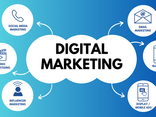WHAT IS DIGITAL MARKETING?